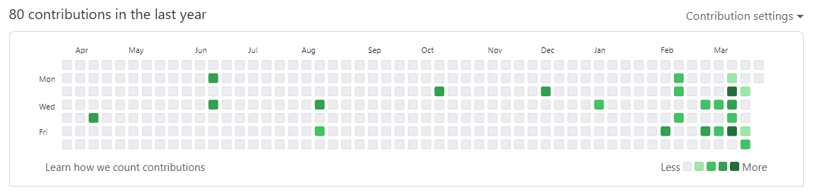 GitHub contributions grid